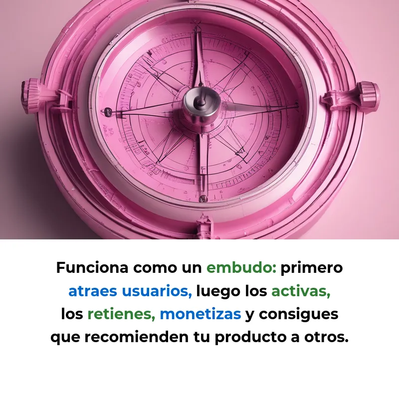 AAARRR Framework: La fórmula pirata que usan las startups para crecer sin desperdiciar dinero - Descubre cómo este método de 5 pasos ayuda a las empresas a enfocar sus recursos en lo que realmente importa para crecer - Carousel Image