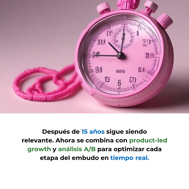 AAARRR Framework: La fórmula pirata que usan las startups para crecer sin desperdiciar dinero - Descubre cómo este método de 5 pasos ayuda a las empresas a enfocar sus recursos en lo que realmente importa para crecer - Carousel Image