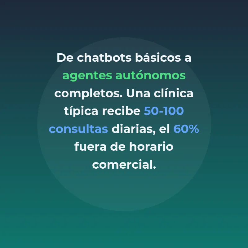 Agentes de IA para Programación Autónoma de Citas: La Evolución del Servicio al Cliente 24/7 - Cómo la inteligencia artificial está transformando la gestión de citas en negocios de servicios - Carousel Image
