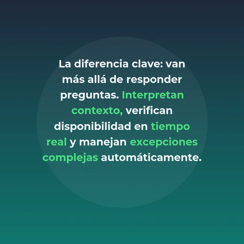 Agentes de IA para Programación Autónoma de Citas: La Evolución del Servicio al Cliente 24/7 - Cómo la inteligencia artificial está transformando la gestión de citas en negocios de servicios - Carousel Image