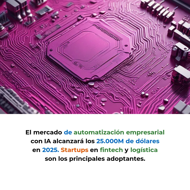 Idea SaaS: Agentes IA Autónomos que Gestionan Procesos Empresariales Solos - Empleados digitales inteligentes que trabajan 24/7 sin supervisión - Carousel Image