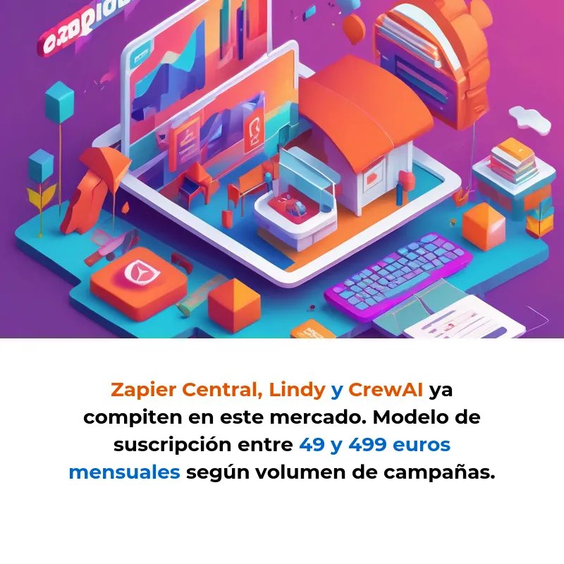 Idea SaaS: Agentes IA que hacen todo el marketing automáticamente - Robots inteligentes que crean campañas completas para pequeñas empresas sin intervención humana - Carousel Image