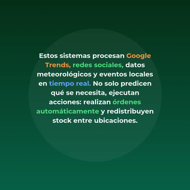 Agentes IA para Gestión Predictiva de Inventarios: Cómo Reducir Stockouts un 30% y Optimizar Costos - Los retailers pierden millones por mala gestión de stock. Los agentes de IA predicen demanda con semanas de antelación y automatizan decisiones de reposición. - Carousel Image