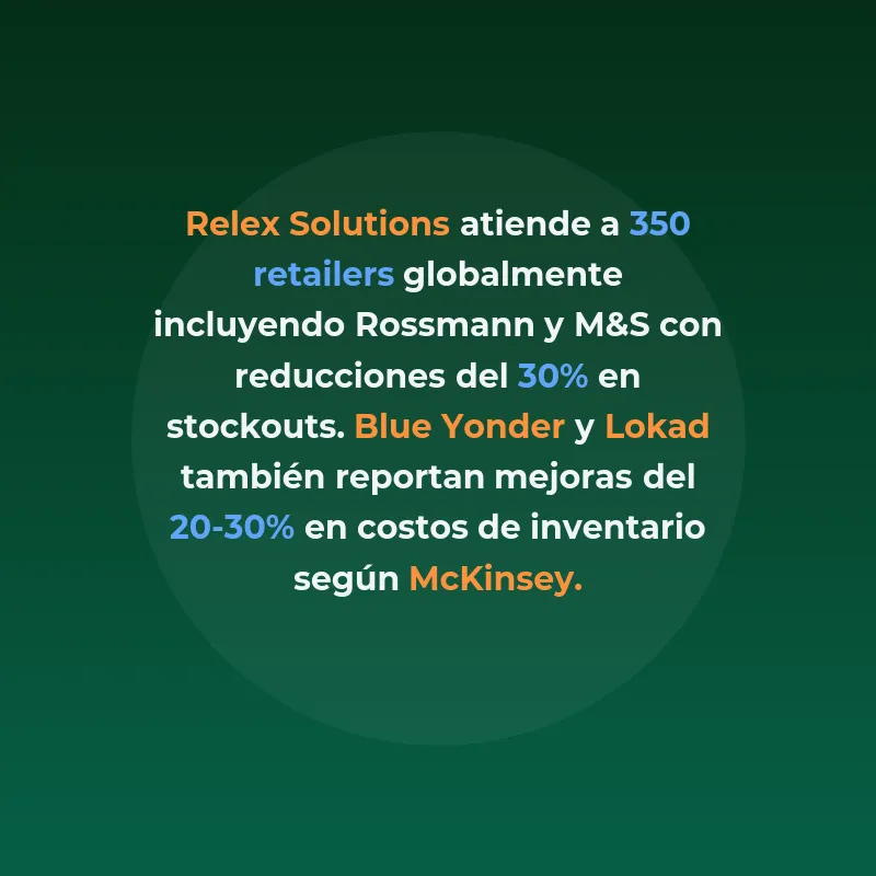Agentes IA para Gestión Predictiva de Inventarios: Cómo Reducir Stockouts un 30% y Optimizar Costos - Los retailers pierden millones por mala gestión de stock. Los agentes de IA predicen demanda con semanas de antelación y automatizan decisiones de reposición. - Carousel Image