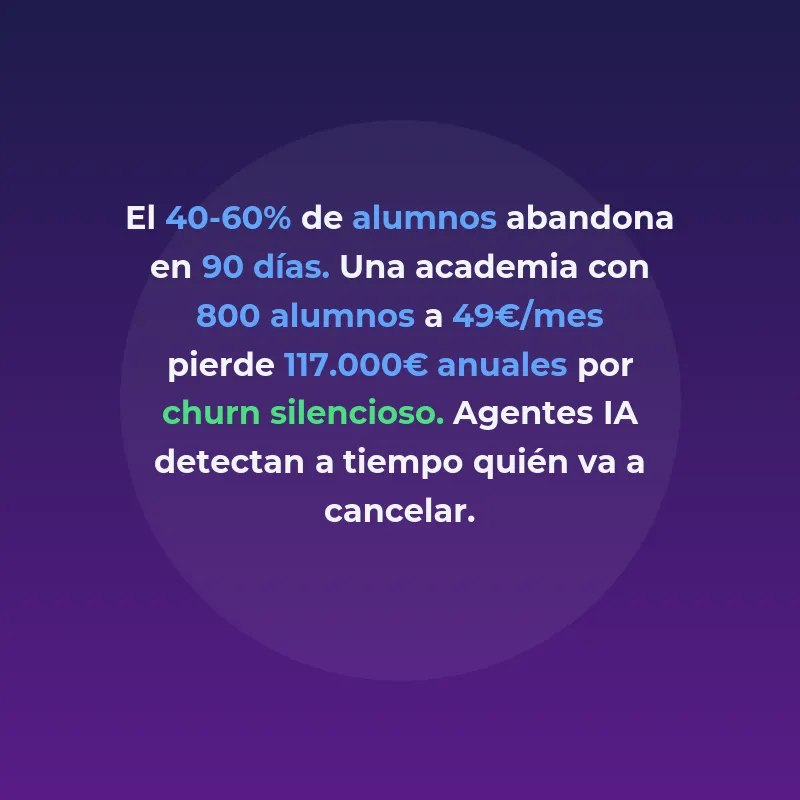 Agentes IA para reducir el churn en e-learning y memberships - La post-venta silenciosa: cómo la IA automatiza retención y soporte en academias online - Carousel Image