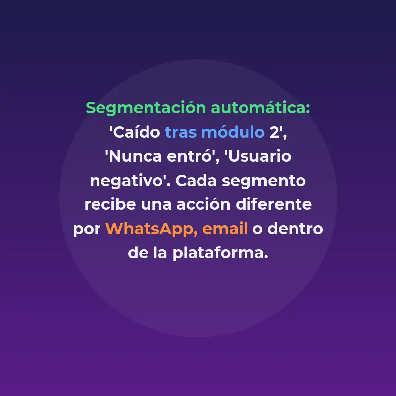 Agentes IA para reducir el churn en e-learning y memberships - La post-venta silenciosa: cómo la IA automatiza retención y soporte en academias online - Carousel Image