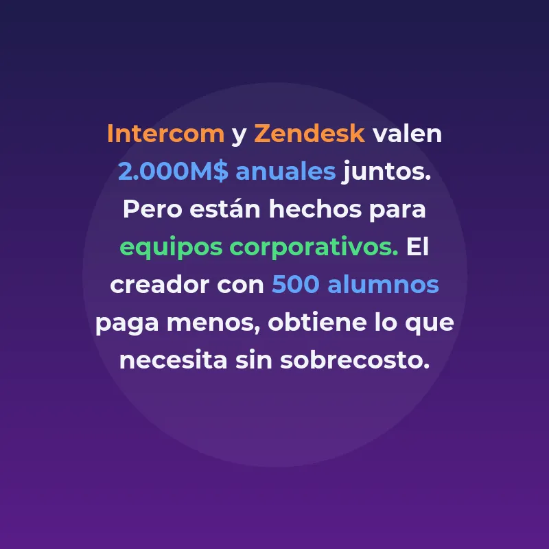 Agentes IA para reducir el churn en e-learning y memberships - La post-venta silenciosa: cómo la IA automatiza retención y soporte en academias online - Carousel Image