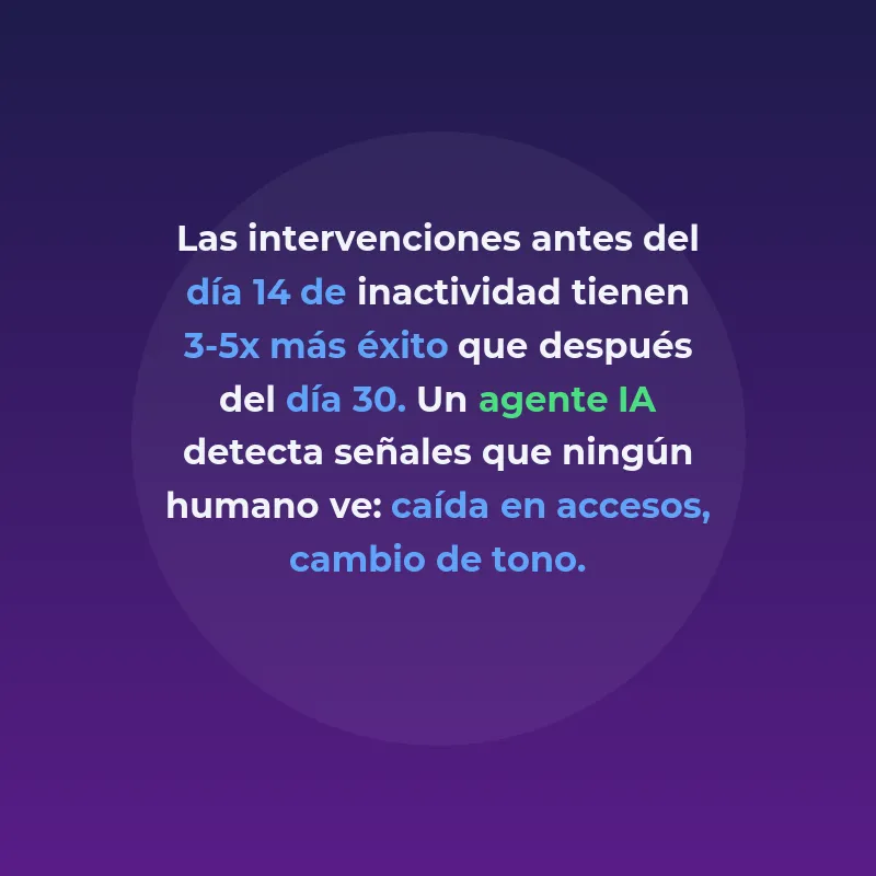 Agentes IA para reducir el churn en e-learning y memberships - La post-venta silenciosa: cómo la IA automatiza retención y soporte en academias online - Carousel Image