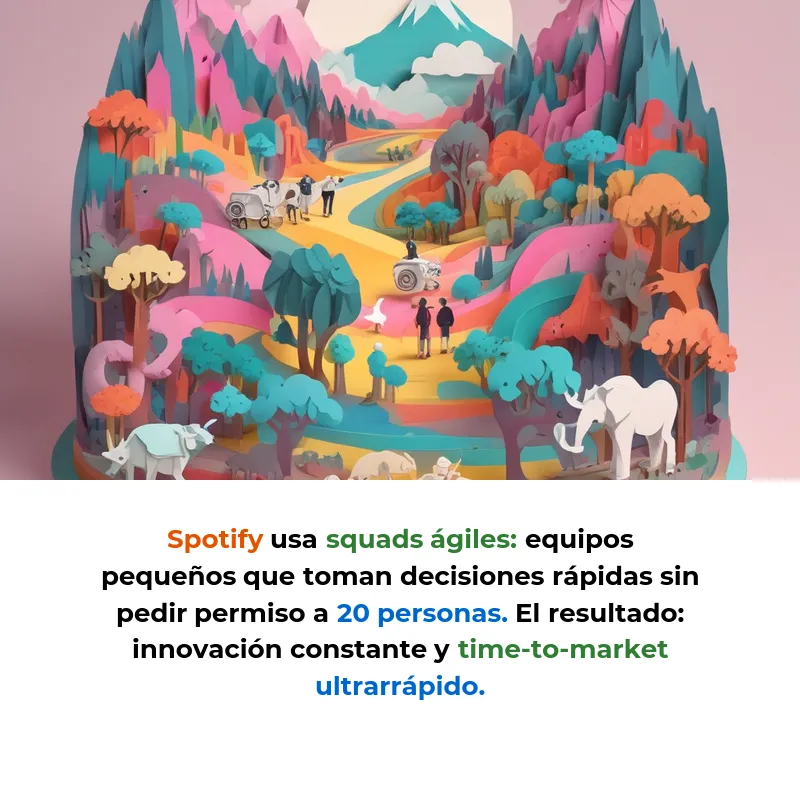 Qué es Agile: La metodología que cambió cómo se crean productos digitales - De Spotify a ING Bank: cómo trabajar en sprints cortos acelera la innovación - Carousel Image