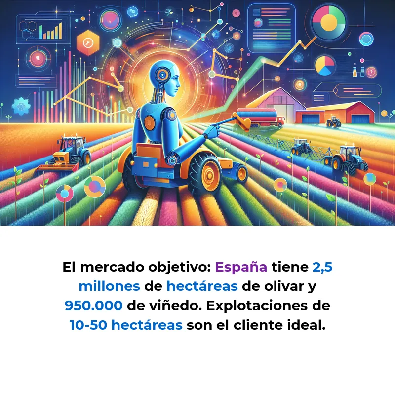 Idea de AI Agent: Asistente Autónomo para Optimizar Cultivos en Agricultura de Precisión - Un sistema de agentes IA que monitoriza, decide y actúa para reducir costes agrícolas hasta un 30% en explotaciones europeas - Carousel Image