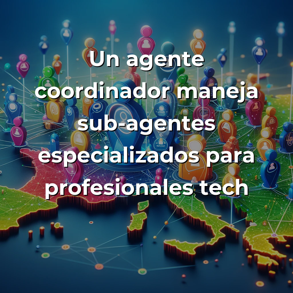 Idea de AI Agent: Coach de Carrera Tech con Arquitectura Multi-Agente – Carousel Image