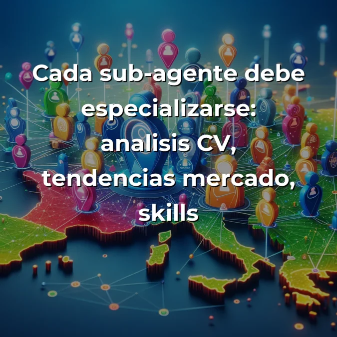 Idea de AI Agent: Coach de Carrera Tech con Arquitectura Multi-Agente – Carousel Image