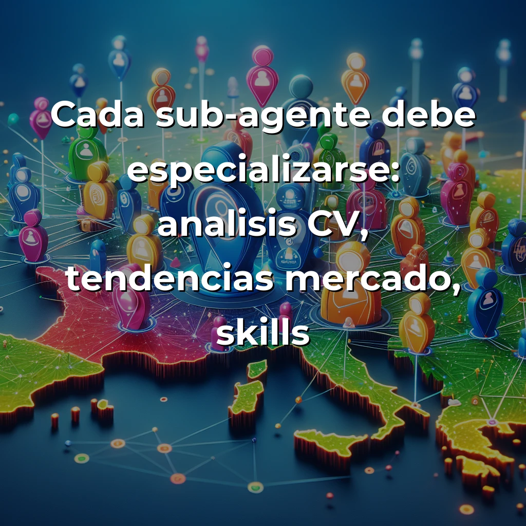 Idea de AI Agent: Coach de Carrera Tech con Arquitectura Multi-Agente – Carousel Image