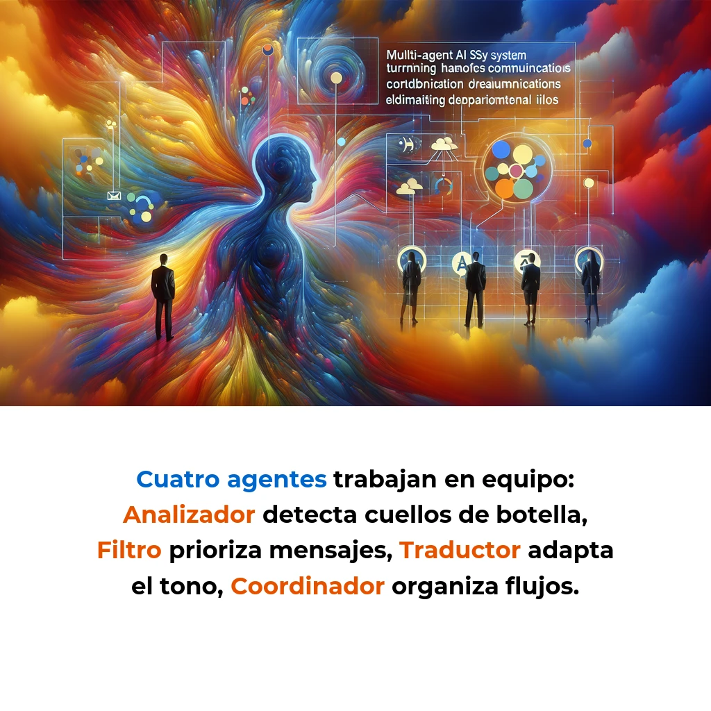 Idea de AI Agent: Sistema Multi-Agente que Convierte el Caos Comunicacional en Flujos Organizados – Carousel Image