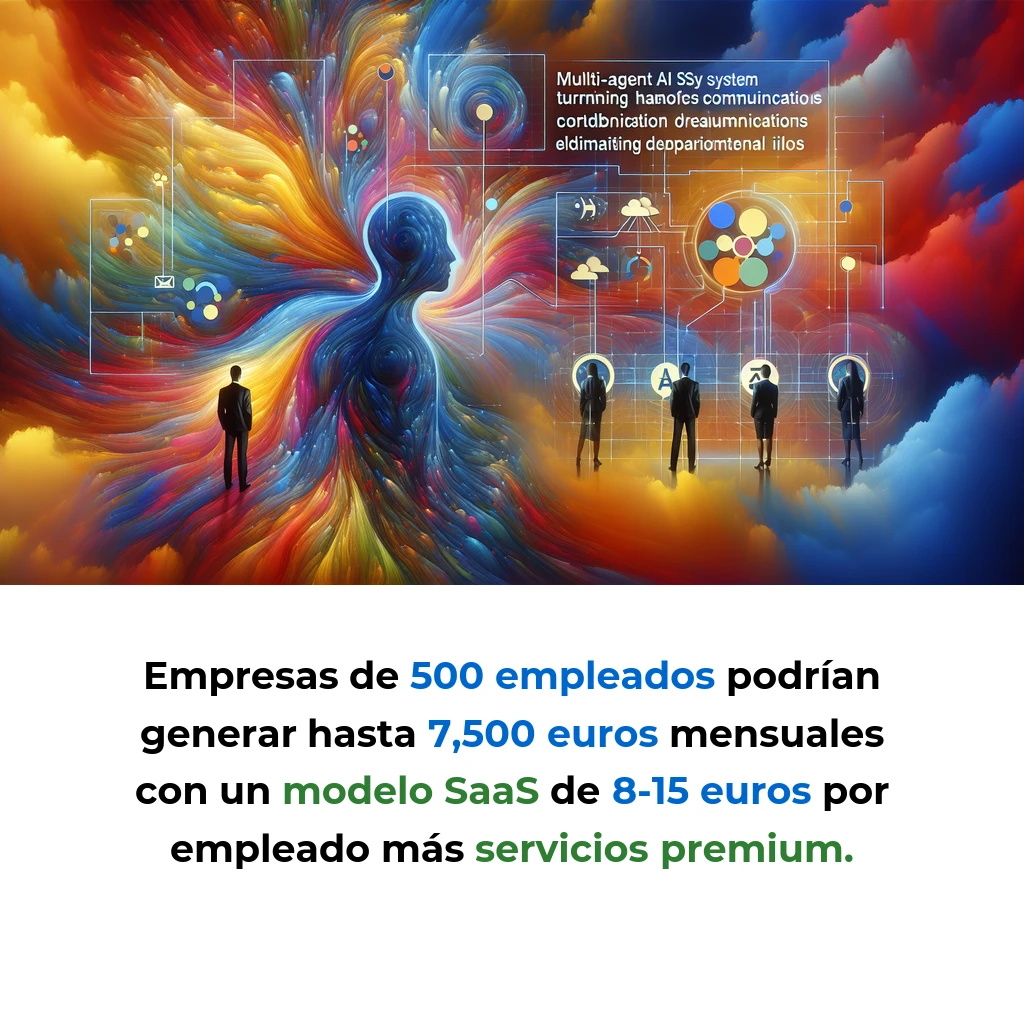 Idea de AI Agent: Sistema Multi-Agente que Convierte el Caos Comunicacional en Flujos Organizados – Carousel Image