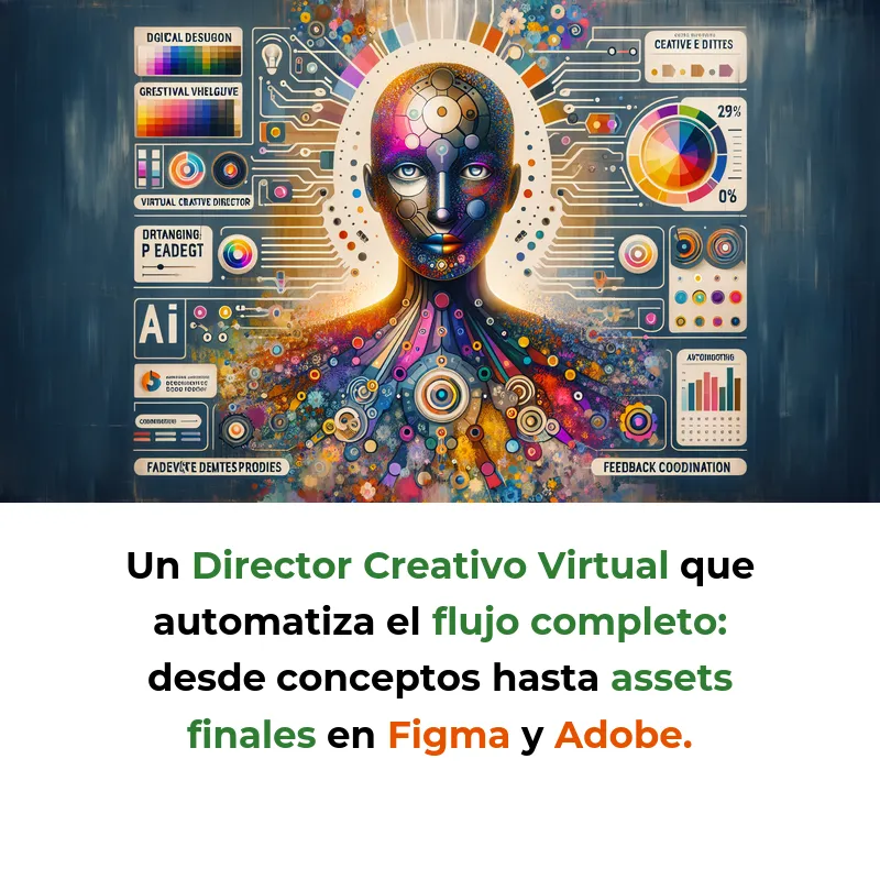 Idea de AI Agent: Director Creativo Virtual para Equipos de Diseño - Un agente IA que automatiza iteraciones creativas y coordina feedback en proyectos de diseño y marketing - Carousel Image