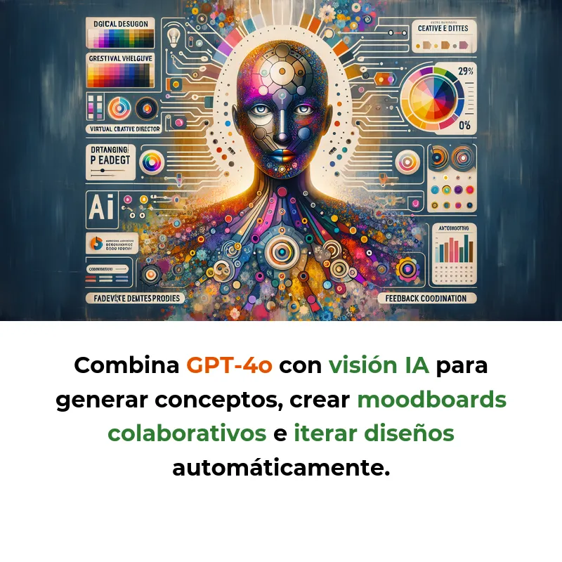 Idea de AI Agent: Director Creativo Virtual para Equipos de Diseño - Un agente IA que automatiza iteraciones creativas y coordina feedback en proyectos de diseño y marketing - Carousel Image