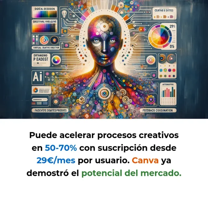 Idea de AI Agent: Director Creativo Virtual para Equipos de Diseño - Un agente IA que automatiza iteraciones creativas y coordina feedback en proyectos de diseño y marketing - Carousel Image