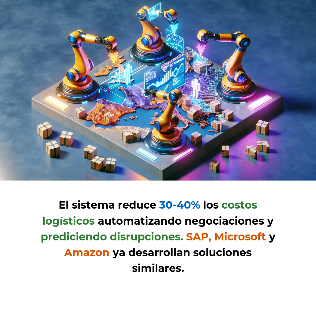 Idea de AI Agents: Sistema Multi-Agente para Supply Chain de Startups Tech Europeas – Carousel Image