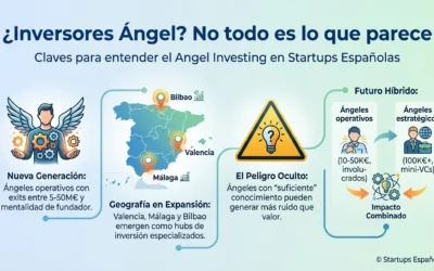 ¿Por qué la mayoría de emprendedores malentiende el papel de los Angel Investors?
