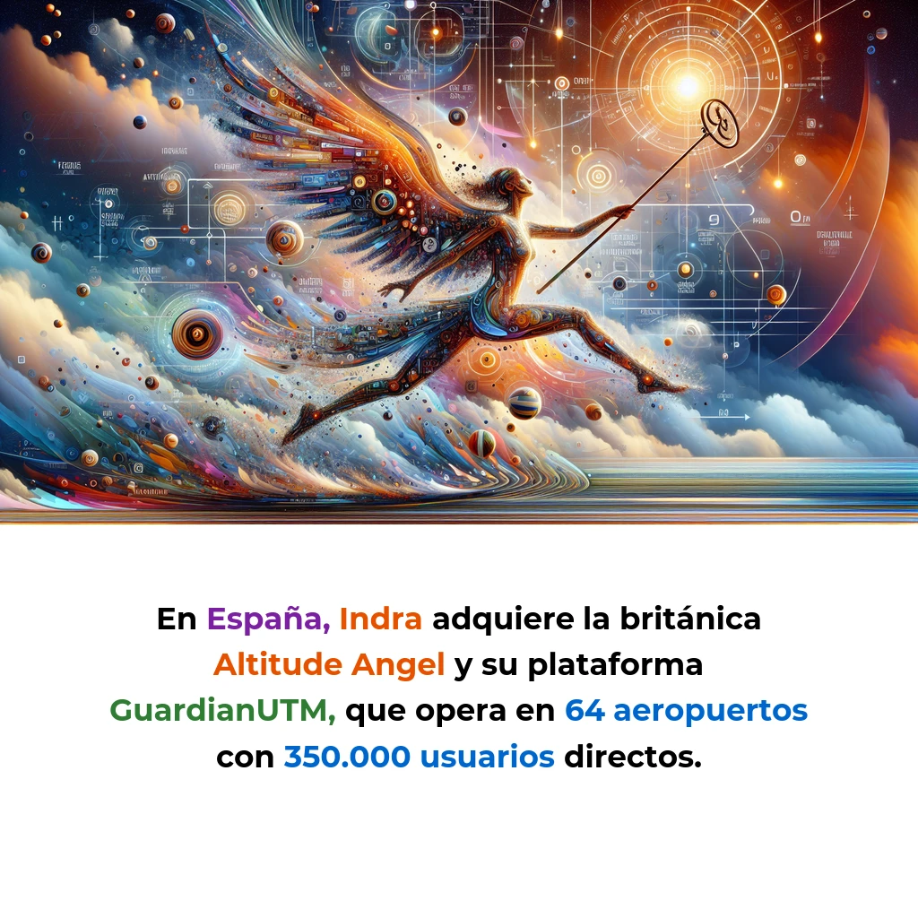 Tech y IA News 9 enero 2026: Anthropic + Indra Altitude Angel + Movements Polo - - Carousel Image