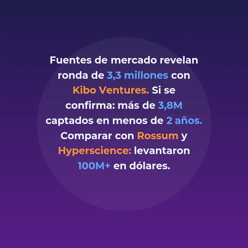 Anyformat: qué hace y cuánto ha levantado la startup - La startup madrileña fundada en 2024 automatiza la extracción de datos desde PDFs, correos e imágenes con IA, y ya cuenta con el respaldo de 4Founders Capital y Kibo Ventures - Carousel Image