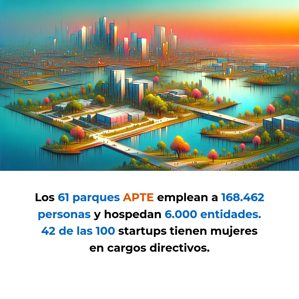 APTE Sitúa a Itzidata y Ardiciber de Walqa entre las 100 Mejores Startups Españolas de 2025 - El reconocimiento consolida al Parque Tecnológico de Huesca como generador de innovación competitiva en un ecosistema de 43 parques distribuidos en 15 comunidades autónomas. - Carousel Image