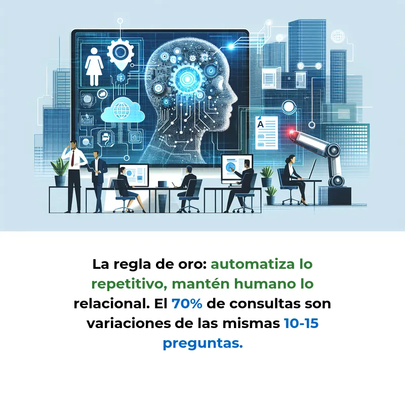 Automatización con IA para pequeños negocios: guía práctica para 2026 - Cómo implementar inteligencia artificial en pequeñas empresas de manera estratégica y efectiva - Carousel Image