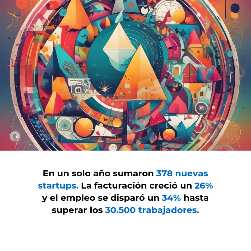Cataluña bate récord histórico: 2.403 startups y casi 3.000 millones en facturación - El ecosistema emprendedor catalán cierra 2025 con cifras sin precedentes - Carousel Image