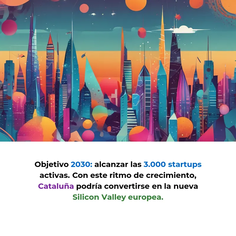 Cataluña bate récord histórico: 2.403 startups y casi 3.000 millones en facturación - El ecosistema emprendedor catalán cierra 2025 con cifras sin precedentes - Carousel Image
