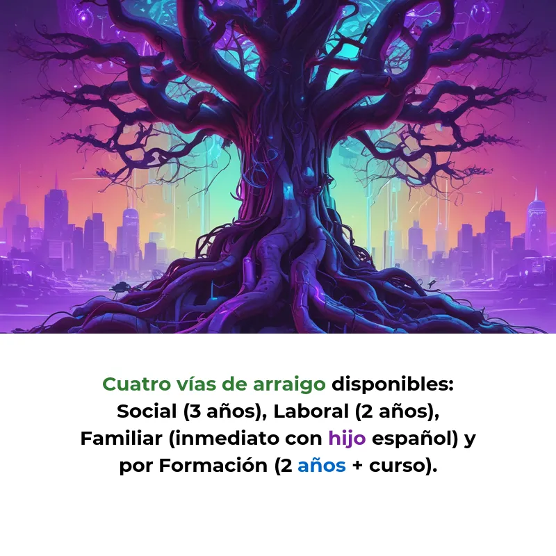 Guía completa para emprendedores latinoamericanos: Cómo conseguir papeles en España en 2026 - Vías de regularización y visados para emprendedores latinoamericanos en España 2026 - Carousel Image