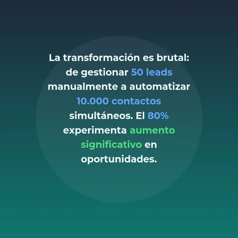 Automatización de Marketing: Cómo las Startups Escalan Campañas sin Aumentar Costos - La guía completa para implementar automatización que reduce costos operativos y personaliza comunicaciones a escala - Carousel Image