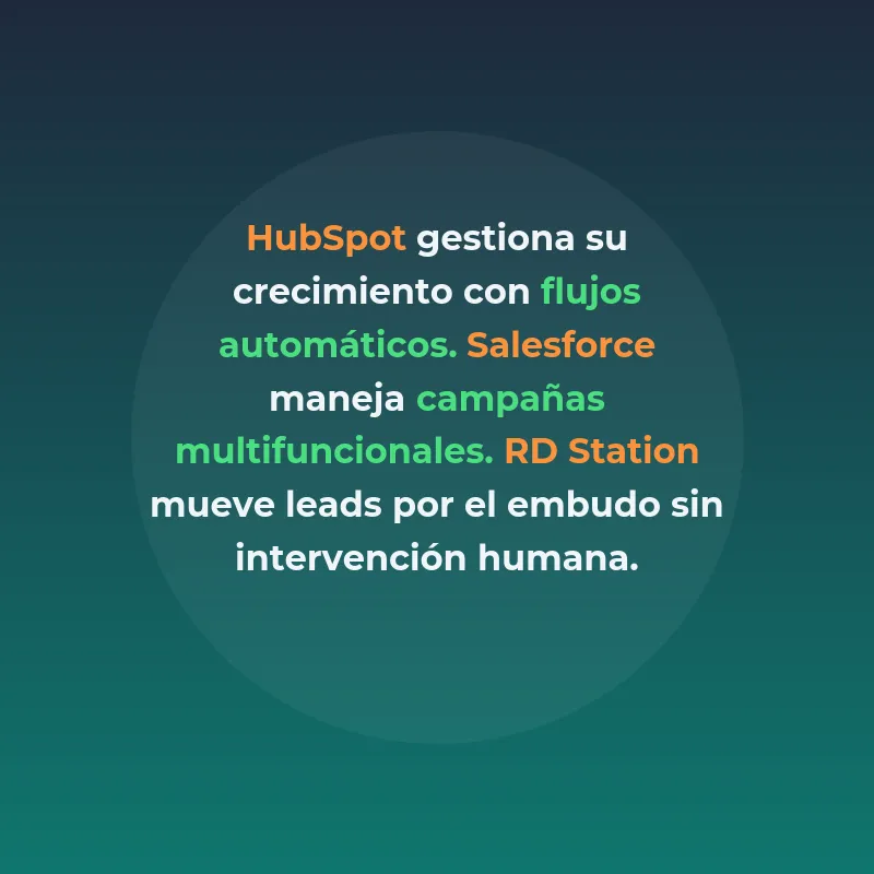 Automatización de Marketing: Cómo las Startups Escalan Campañas sin Aumentar Costos - La guía completa para implementar automatización que reduce costos operativos y personaliza comunicaciones a escala - Carousel Image