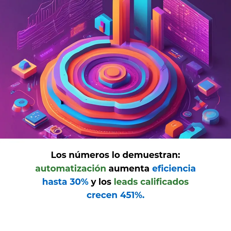 Automatización de Marketing: Cómo Escalar Campañas Sin Aumentar Costos Humanos - La guía completa para entender cómo el software puede multiplicar tu equipo de marketing por 10 - Carousel Image