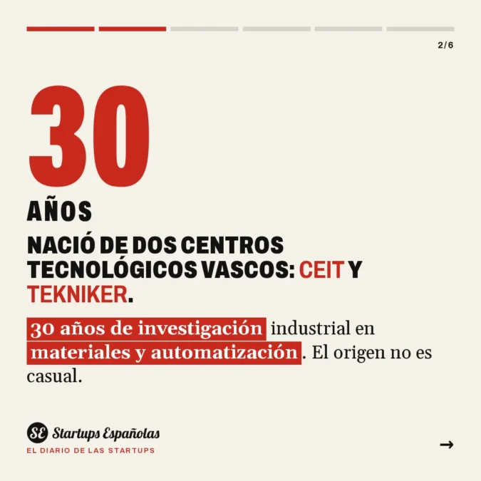 BATTIA: qué hace y cuánto ha levantado la startup vasca - La spin-off vasca de Ceit y Tekniker recibe 7,8 millones del IDAE para construir una planta industrial que procese 1.000 toneladas de baterías al año en 2030 - Carousel Image