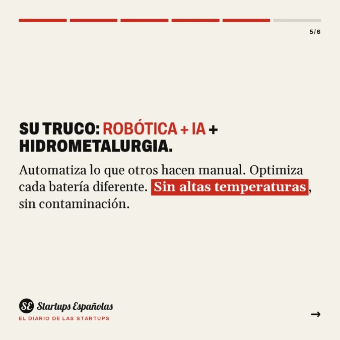 BATTIA: qué hace y cuánto ha levantado la startup vasca - La spin-off vasca de Ceit y Tekniker recibe 7,8 millones del IDAE para construir una planta industrial que procese 1.000 toneladas de baterías al año en 2030 - Carousel Image