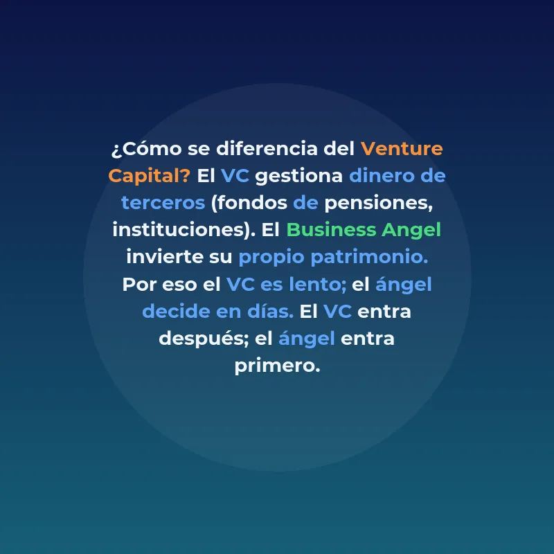 Business angel: qué es y cómo funciona este inversor clave - El inversor que financia startups cuando los fondos todavía no entran - Carousel Image