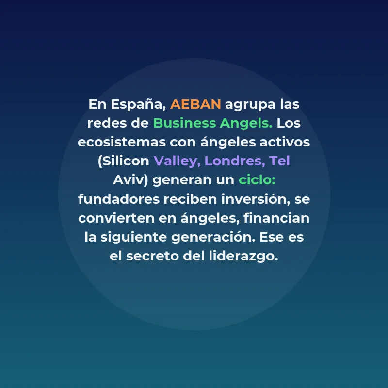 Business angel: qué es y cómo funciona este inversor clave - El inversor que financia startups cuando los fondos todavía no entran - Carousel Image