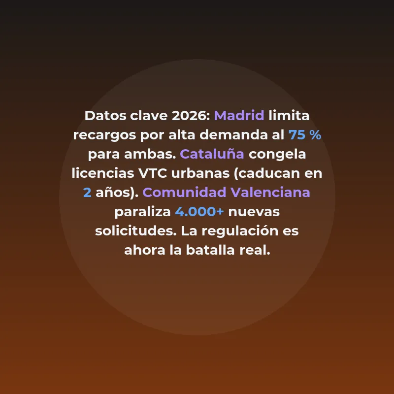 Cabify vs Uber en España 2026: precios, disponibilidad - Comparativa actualizada con tarifas reales, el nuevo mapa regulatorio por comunidades y recomendaciones por perfil de usuario - Carousel Image