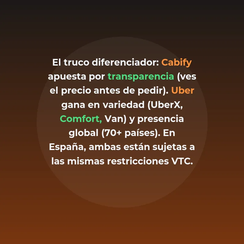 Cabify vs Uber en España 2026: precios, disponibilidad - Comparativa actualizada con tarifas reales, el nuevo mapa regulatorio por comunidades y recomendaciones por perfil de usuario - Carousel Image