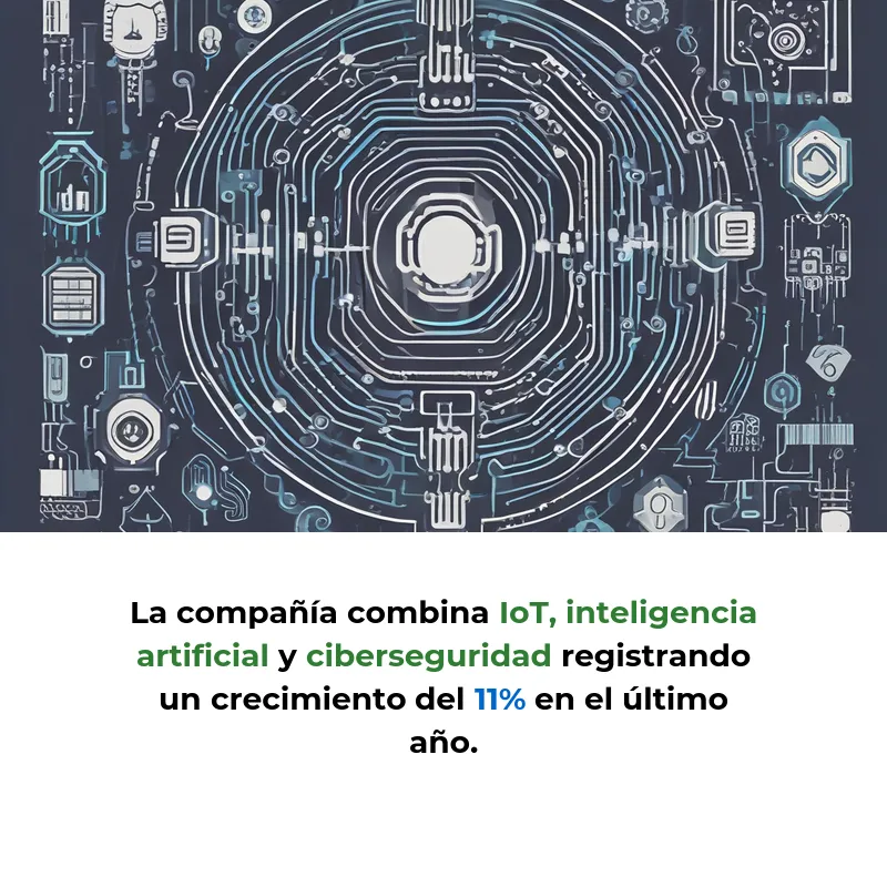 News Ticker 28/01/2026 17:23: Noticias Tech del Día - Nealis Tech lidera ciudades inteligentes, crece la demanda de talento en IA y el retail se digitaliza - Carousel Image