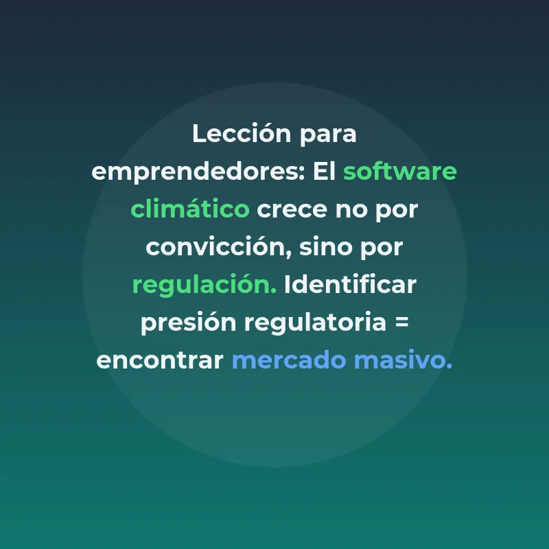 Manglai: la startup barcelonesa que mide la huella de - Fundada en Barcelona en 2023, Manglai automatiza el reporting ambiental de empresas con inteligencia artificial y ha captado financiación de All Iron Ventures y Acurio - Carousel Image