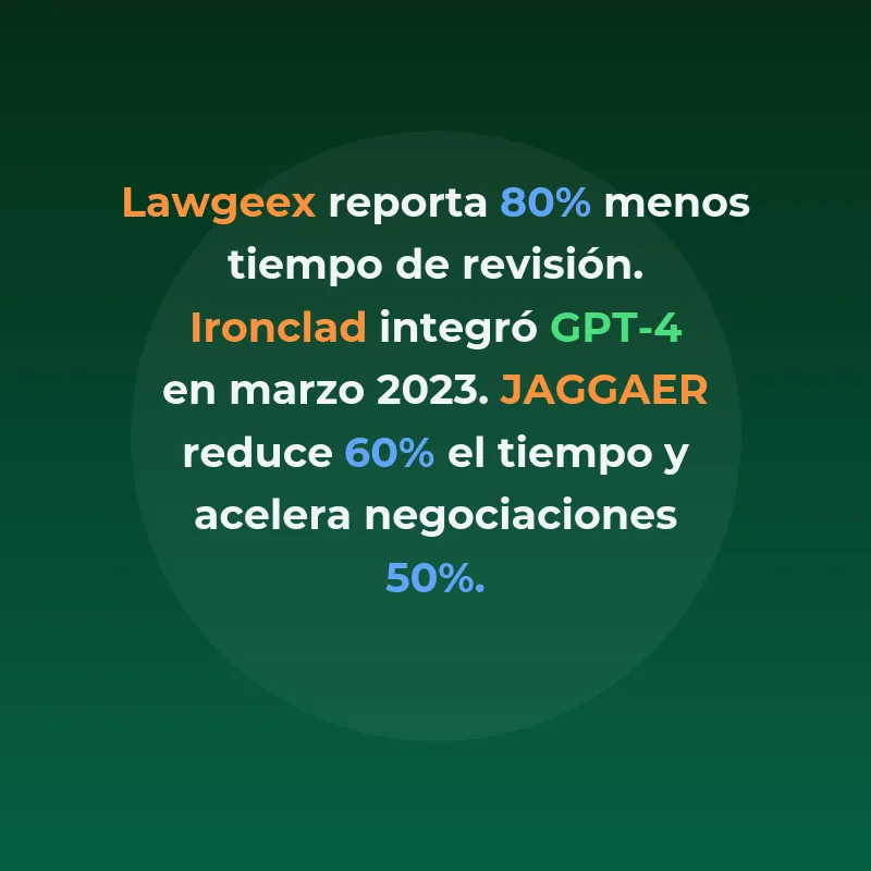 Cómo la IA está automatizando la revisión de contratos comerciales: de 40 minutos a 2 minutos - Las plataformas SaaS con inteligencia artificial transforman la gestión contractual empresarial, reduciendo tiempos y costes mientras mejoran la precisión en la identificación de riesgos - Carousel Image