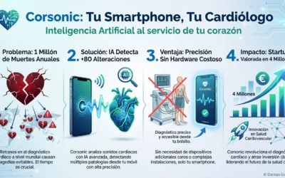 Corsonic: tu smartphone como cardiólogo con IA