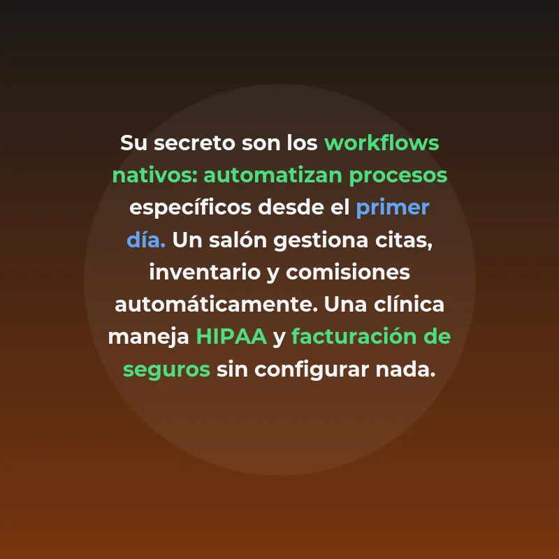 CRM Verticales: Sistemas Especializados que Revolucionan - Workflows nativos que eliminan meses de personalización en sectores como salud, belleza y construcción - Carousel Image