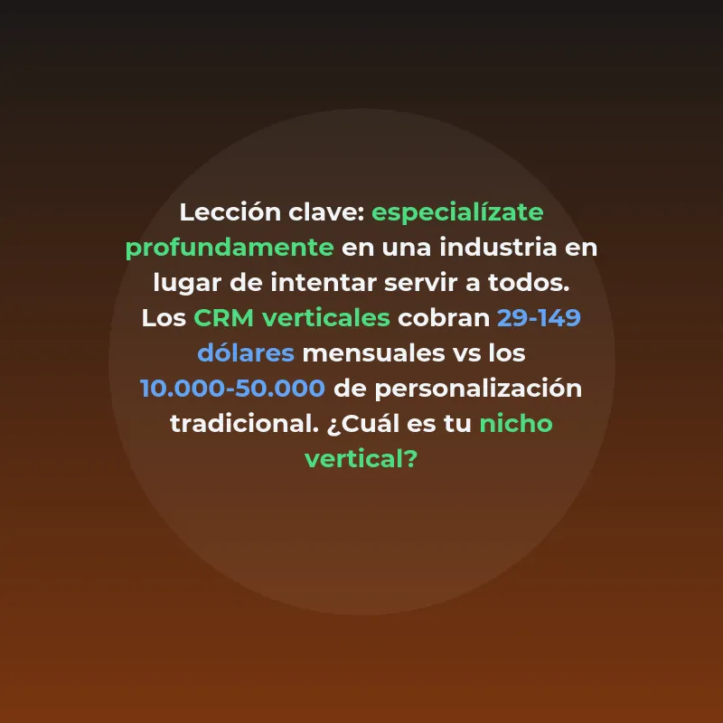 CRM Verticales: Sistemas Especializados que Revolucionan - Workflows nativos que eliminan meses de personalización en sectores como salud, belleza y construcción - Carousel Image