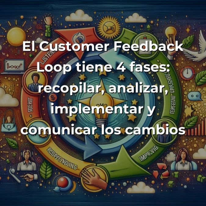 El Customer Feedback Loop: El Arma Secreta que Separa a las Startups que Sobreviven de las que Fracasan – Carousel Image