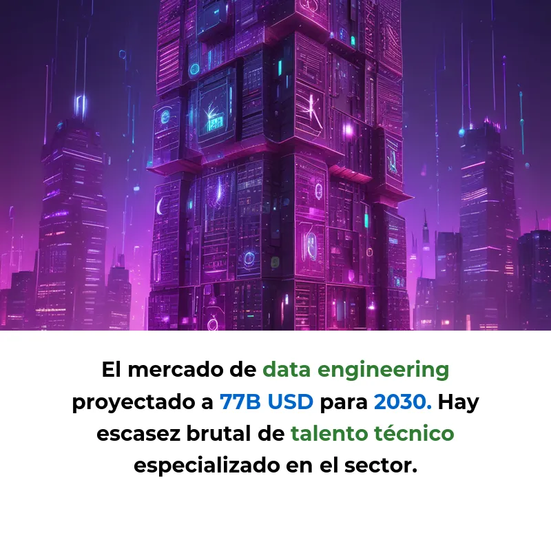 Idea de Negocio: Upsolver Convierte SQL en Pipelines de Datos en Tiempo Real – Carousel Image