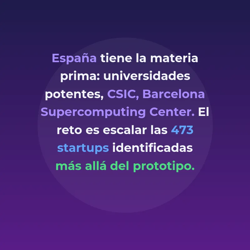 Deep Tech en España 2026: oportunidad real o promesa - 473 startups, 353 millones públicos y cuatro empresas de referencia: el deep tech español tiene base, pero el reto es convertirla en negocio global - Carousel Image