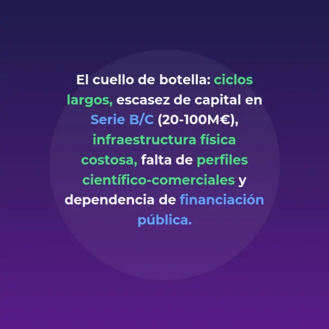 Deep Tech en España 2026: oportunidad real o promesa - 473 startups, 353 millones públicos y cuatro empresas de referencia: el deep tech español tiene base, pero el reto es convertirla en negocio global - Carousel Image